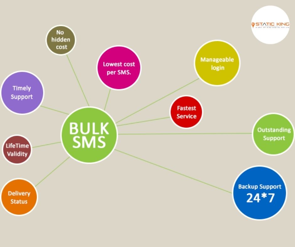 Bulk SMS Service- An Ideal Way for Rewarding Communication 